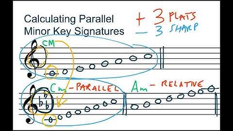 Music Theory: Calculating Parallel Minor Key Signatures