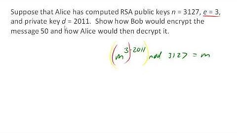 Basic RSA