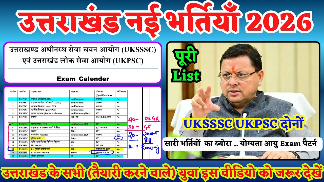 उत्तराखंड नई भर्तियाँ 2026 | ukpsc new vacancy 2026 | uksssc new vacancy 2026 | uttarakhand new jobs