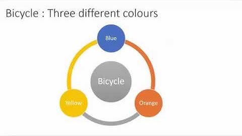 AX 2012-04-Configurable BOM