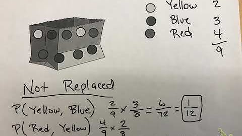 Compound Probability part 2