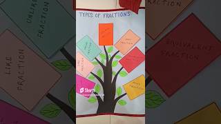 Maths Project Types Of Fraction