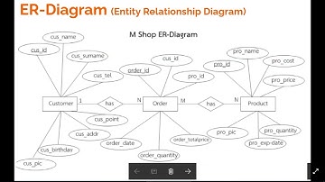 accdb EP6 การทำ Lookup Wizard และ แสดงวันเวลาอัตโนมัติ ใน MS Access