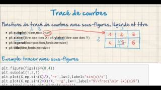 cours plot1