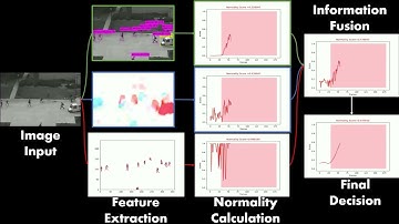 Multi feature Fusion for Abnormal Event Detection