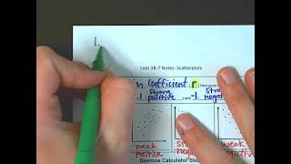 Detailed 3B-7 Video Notes: Scatterplots Details