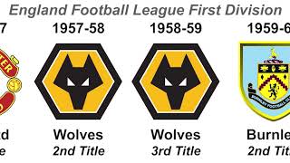 الدوري الإنجليزي الممتاز - جميع الفائزين (1888 - 2021) - قائمة الأبطال