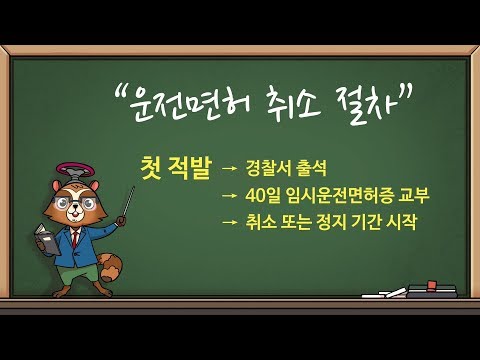 자동차보험분납