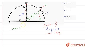 A small body of mass m slide without friction from the top of a hemispherical cup of radius
