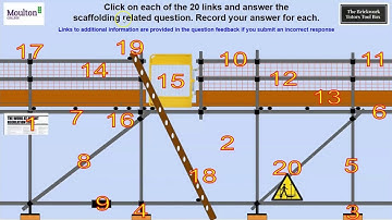 BTTB Scaffolding Question HyperDoc