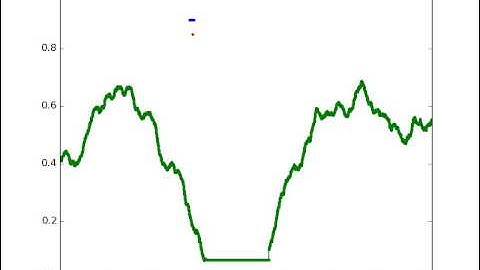 Simple 1D Particle Filter