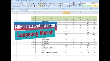 Cara Mudah Memberi Warna Merah Otomatis pada Nilai dibawah KKM