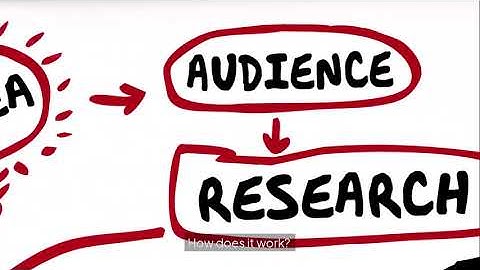 Build a Custom AI Chatbot in Minutes with Botsonic