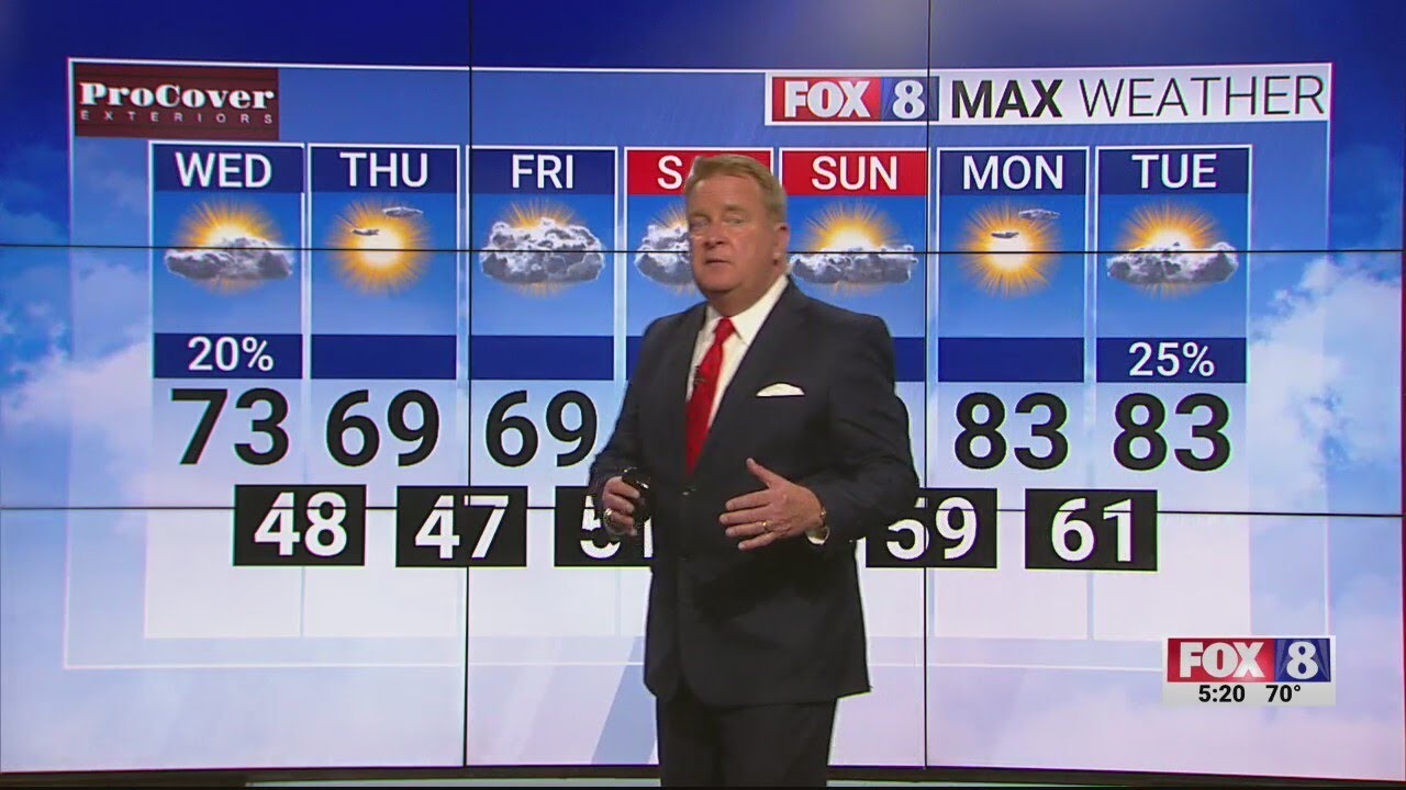 20% chance of rain Wednesday; high of 73 - YouTube