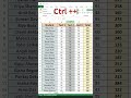Excel Shortcut: কেনেকৈ ১ চেকেণ্ডত Row/Column Insert কৰিব? #excelassamese #assamtechhelp #basicexcel