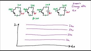 Analogue electronics 63: Basic transistors 3 - More detail on transistors