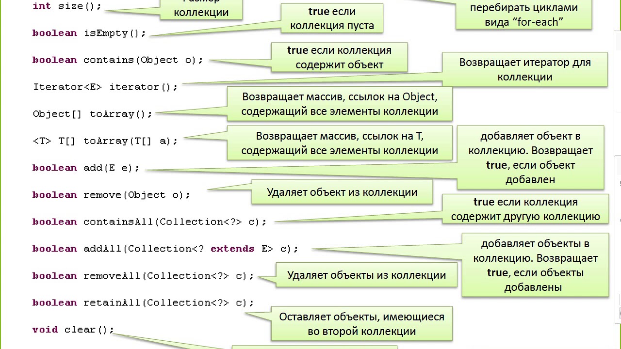 Java коллекция из объектов наследования. RETAINALL java.