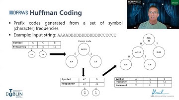 Malware Family Classification Via Efficient Huffman Features