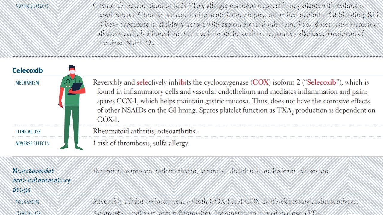 Celecoxib, USMLE STEP 1 First Aid 2020 in Urdu/Hindi. - YouTube