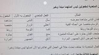 الأفعال المتعدية التي تنصب مفعلين ليس اصلهما مبتدا وخبر