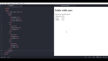How to create a table in HML  with Atom