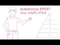 Automotive spice  over simplified