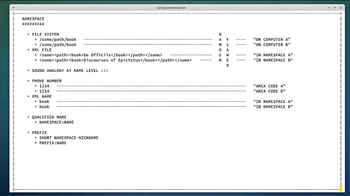 NAMESPACE, XML TUTORIAL, PART 25