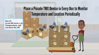 Pharmaceutical Cold Chain Logistics Solutions by Wireless Links
