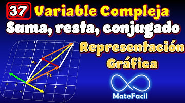 37. Representación gráfica de suma, resta y conjugado, números complejos