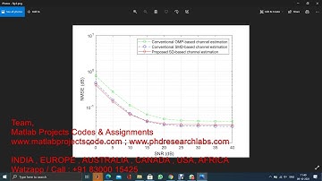 Beamspace Channel Estimation for Millimeter-Wave Massive MIMO | MATLAB COMMUNICATION | MATLAB CODE