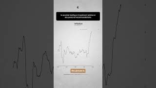 Is Bitcoin Warning of Another Fed Pivot? Rates, Inflation & Liquidity Explained