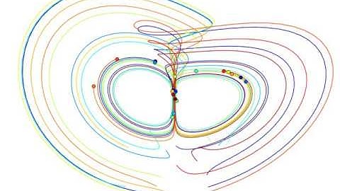 Lorenz attractor - Chaos Theory