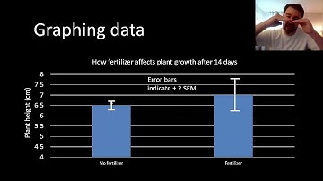 Standard Error of the Mean (SEM)