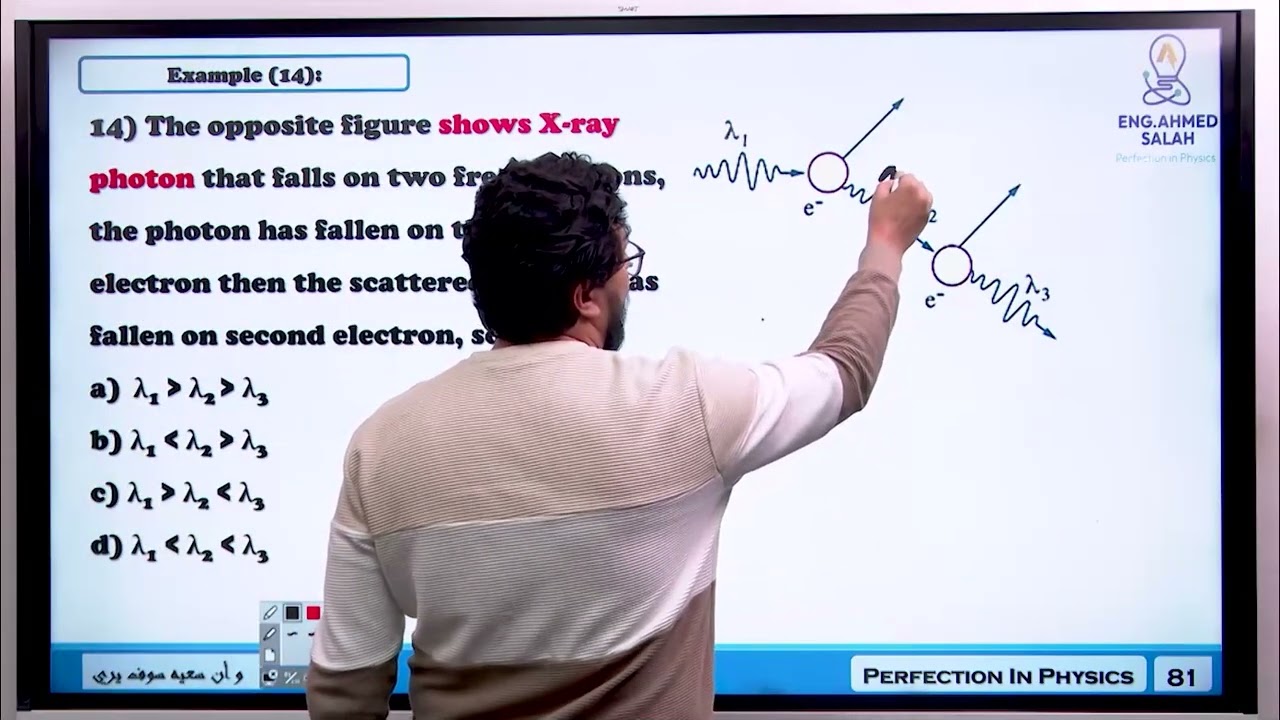 Compton effect & Photon properties