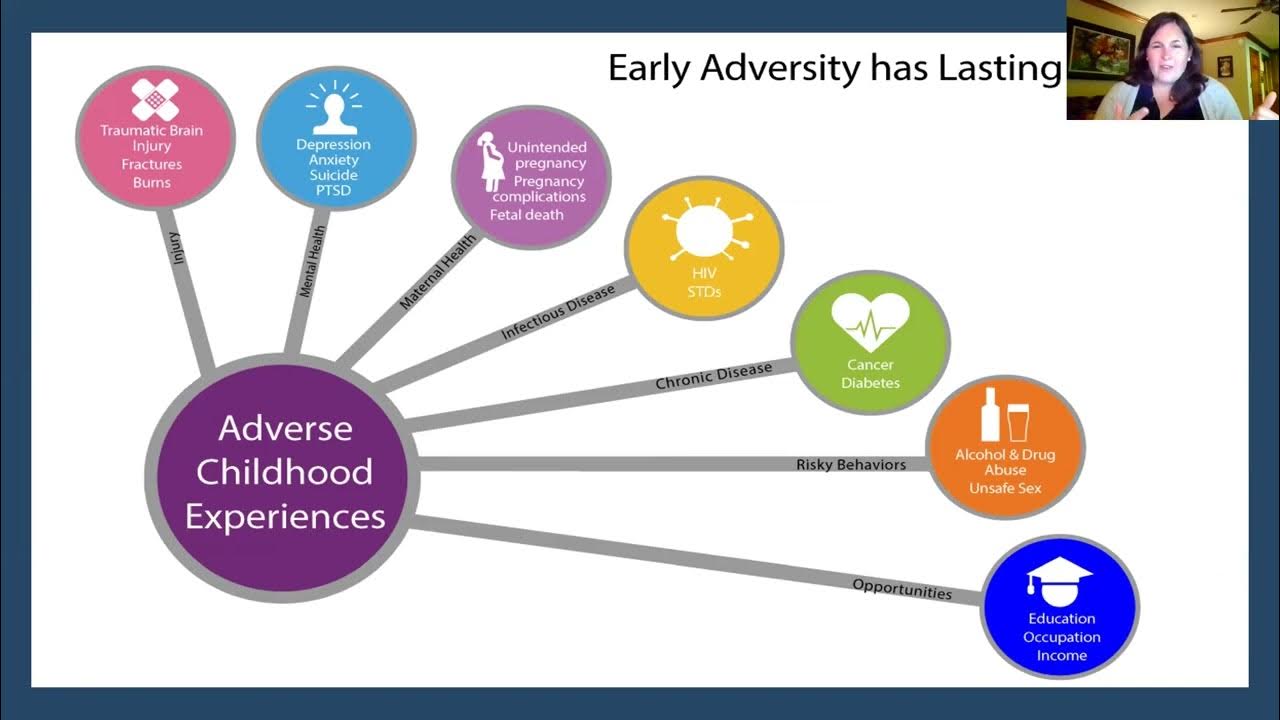 Adverse childhood experiences study. Development of pyramid for study. Causes of mental illness. Adverse life experiences. Adverse yaw.