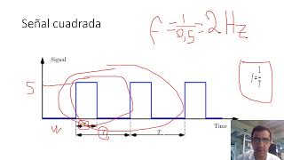 Señales cuadradas, periodo, frecuencia y ciclo de trabajo