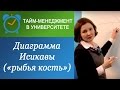 Как найти причину проблемы с помощью диаграммы Иcикавы (Ишикавы)