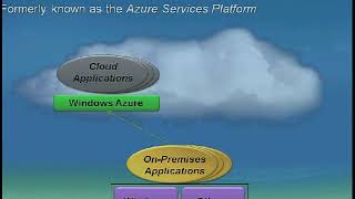 Платформа Windows Azure и конкурирующие технологии
