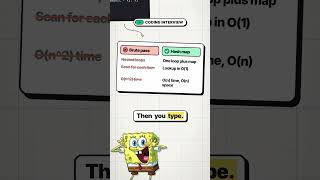 How to state time and space complexity in coding interviews. #spongebob #codinginterview #bigo
