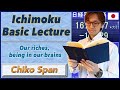 What is Chiko span and what you can tell about market. Ichimoku Basic Lecture / 28 May, 2020