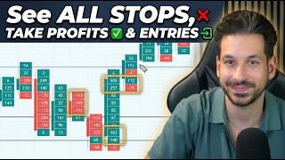 How To See Stops, Take Profits & Traps Live