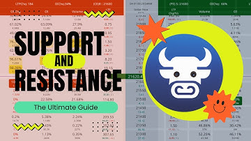 AOC | Support and Resistance | Basic to complete Concept