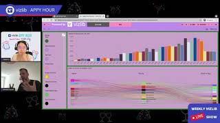 Vizlib Appy Hour ep17 - Designing Better Dashboards