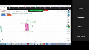 CHART READING RECAP 11/10/2025