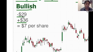 Professional Stock Trading Course Lesson 1 of 10  by Adam Khoo1