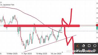 US Dollar/Japanese Yen