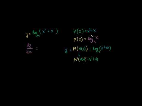 დამუშავებული მაგალითი: log₄(x²+x)-ის წარმოებული ჯაჭვური წესის გამოყენებით