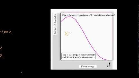 lecture 9 part 3 (Annihilation, K capture, Spectrum of radiations)