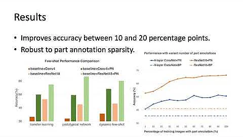 Revisiting Pose-Normalization for Fine-Grained Few-Shot Recognition