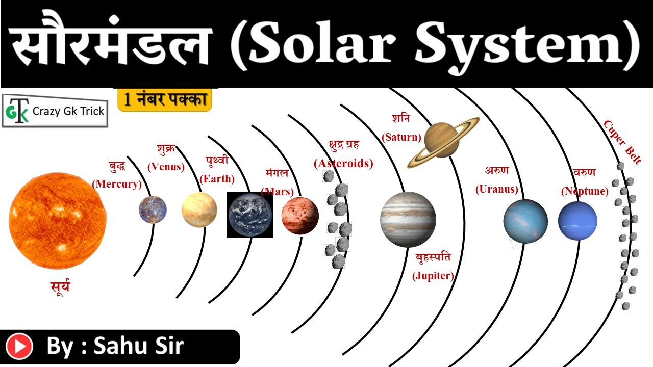    Solar System   Planets  Important Notes  PCS SSC  RAILWAY By Dinesh Sahu Sir